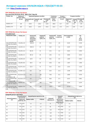 Труба "Fire Secure" Fire-S-B1 PPR-GF-PPR(R)/S3.2/ 50x6.9 (32м/уп)