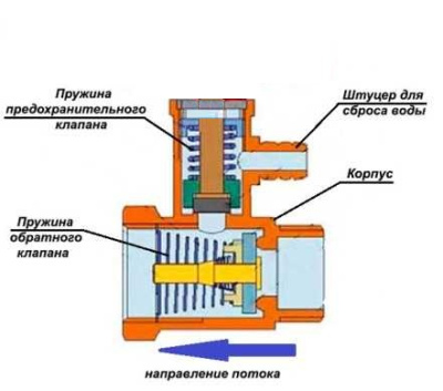 Предохранительный клапан схема без ручки