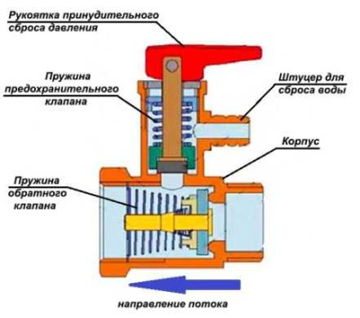 Предохранительный клапан схема